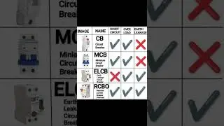 Basic Electrical Knowledge#shorts #trending #electrical