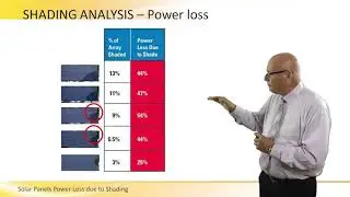 Solar Panels Power Loss due to Shading