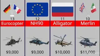 Top Military Helicopters &ndash; Cost Per Flight Hour USD