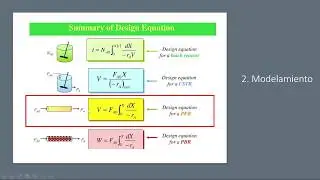 DIMENSIONAMIENTO DE UN REACTOR PFR EN ASPEN PLUS: ANALISIS DE SENSIBILIDAD Y DISEÑO ESPECTRO