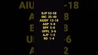 partywise exit poll assam assembly election 2021