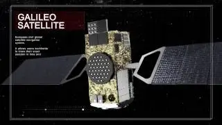 GALILEO and Multipath mitigation technology for ITS