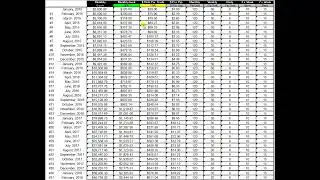 Market-Maker Series 2014 to 2016 | Trading with 90  Setups