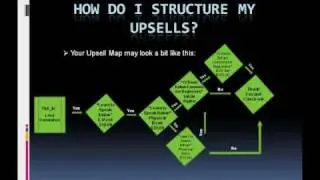 How do I set Up my Upsell Map?