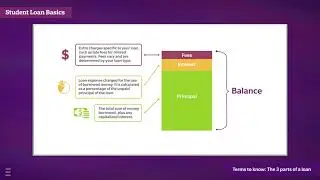 Student Loan Basics: Terms to know - The 3 parts of a loan​