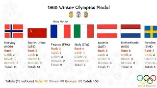 1968 Winter Olympics Medal