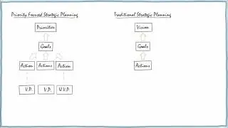 Strategic Planning Whiteboard Video