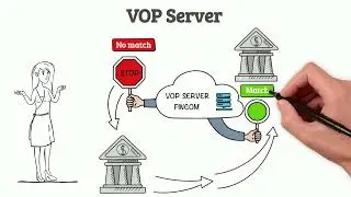 Verification of Payee (VOP) - Preventing Misdirected Payments