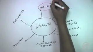Zakat Introduction: Lesson - 1