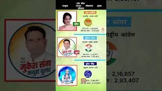 mathura 2024 loksabha election result #politics #news #election #update #uttarpradesh #viral #shorts