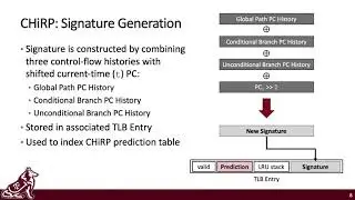 CHiRP: Control-Flow History Reuse Prediction