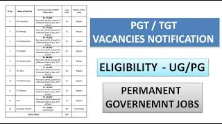 Post Graduate Teaching Posts in Government Organization | 737 Vacancies | Rs 47,600 pm | Regular job