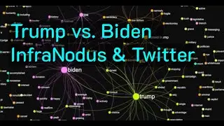 Учебное пособие: как анализировать Twitter с помощью InfraNodus для понимания противостояния Байдена и Трампа в 2024 году