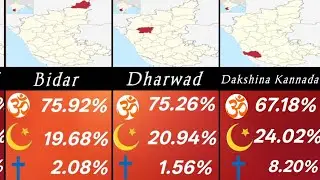 Religious Demographics in Karnataka : Hindus, Muslims, Cristinanty #religion #hindu #muslim #viral