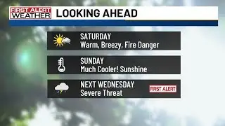 First Alert Evening Forecast: Friday, Feb. 28, 2025