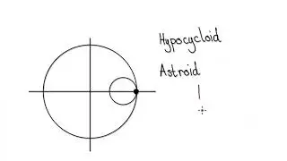 Desmos - Hypocycloid, Astroid - Parametric - Part 1/4