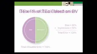 Using Total Allowable Error - 2