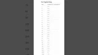 AP EAMCET (EAPCET) 2023 marks vs ranks prediction #apeamcet2023 #apeapcet2023 #eamcet #eamcet2023