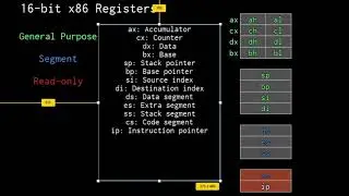 x86 Assembly - 2 - 16-bit Registers