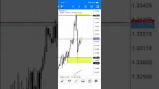 Analisa Intaraday Selasa 24 Nov 2020