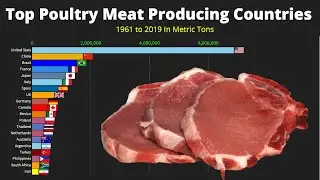 World&rsquo;s Top Poultry Meat Producing Countries 1961-2019