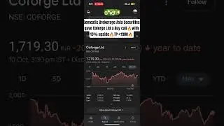 Brokerage Axis Securities gave Coforge Ltd a Buy call🔥with 15% upside🔥TP=₹1980🔥 #nifty #sensex #nse