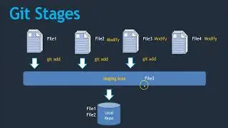 13. Working with Git Stages | DevCloud Pro