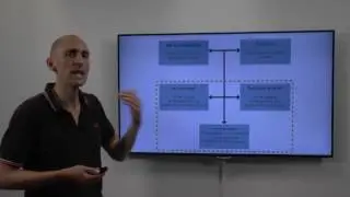 EU institutioner