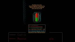 Faraday and Lenz&rsquo;s Law: Induced Current and Magnetic Flux by Moving Magnet