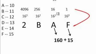 ¿Como convertir un número Hexadecimal a Decimal?