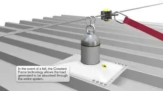 Linea de vida para Techos   Roof Fall Protection System  wwwshieldfallprotectioncom
