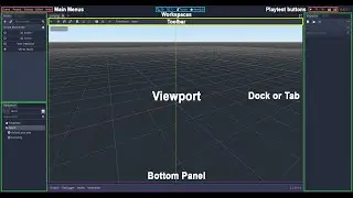 Introduction to Godot's Editor