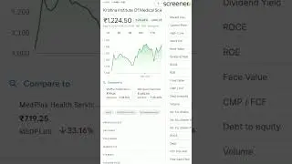 Bumper Returns Stock No. 6 | Hospital Stock #nifty #stocks #stockmarket #investing #kims  #nse