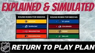 Round Robin & 16 Team NHL Playoffs with Re-seeding Explained! (NHL Return to Play Plan)