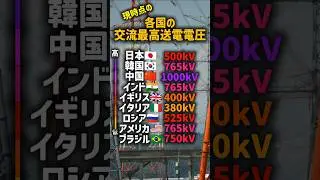 各国の交流最高送電電圧 #送電 #鉄塔 #transmissiontower