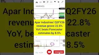 Apar Industries' Q2FY26 revenue grows 22.8% YoY, beats Forecaster estimates by 8.5%#shorts Q2FY26