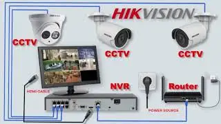 HOW TO INSTALL HIKVISION IP CAMERA WITH OUT POE SWITCH..✨❤️