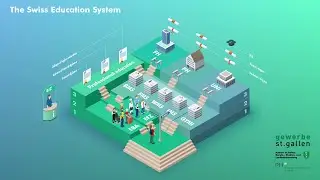 The Swiss education system