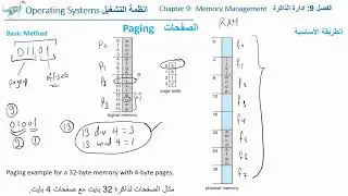 OS Ch 9 - Paging  انظمة التشغيل الفصل 9 - الصفحات