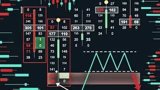 Using Support and Resistance Zones with Order Flow to Define Market Structure