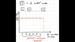 Lecture Video 1.2: The Logic of Sampling Distributions