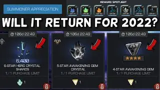 Summoner Appreciation Should It Return Like This? | 2021 & 2020 Story | Marvel Contest of Champions