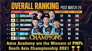 Overall Rankings of Final Day PMPL South Asia Championship | Astra Academy are Champions | Team CFX