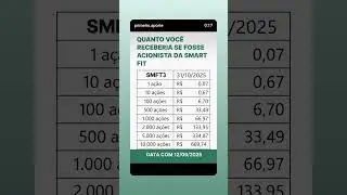 #SMFT3 #SmartFit #Dividendos #Investimentos #BolsaDeValores #RendaPassiva #A&ccedil;&otilde;es