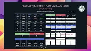 Gaano Nga Ba Kalaki Kaliit Dapat Mong Kitain Sa Forex Trading?
