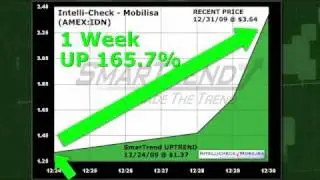 Intelli-Check - Mobilisa (AMEX:IDN) Stock Trading Idea: 165.7% Return in 1 Week