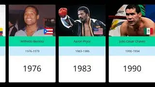 All Lineal Light Welterweight World Champions | 1922 -2024