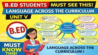 Nature of Reading Comprehension Explained with Mind Map | B.Ed Study Master