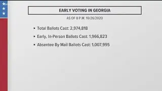 Georgia at nearly 3 million votes cast already