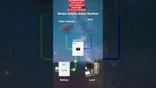 𝗛𝗼𝗺𝗲 𝗦𝗼𝗹𝗮𝗿 𝗦𝗼𝗹𝘂𝘁𝗶𝗼𝗻For all your solar solution#lithium battery#Electric scooters#Fridge #Freezers